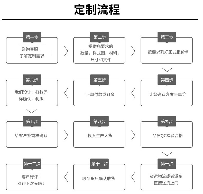 數碼包裝盒定制(圖16)
